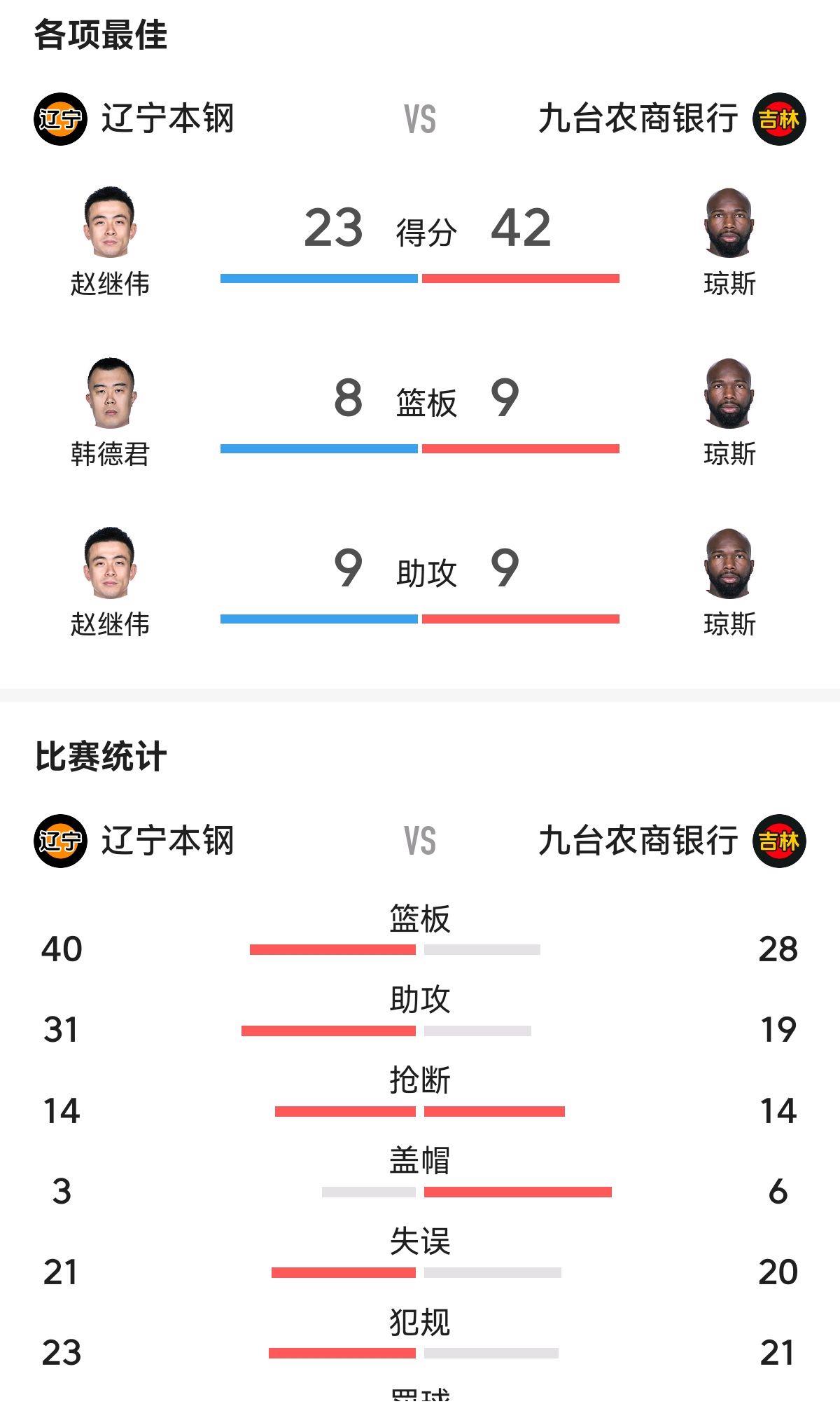 辽宁男篮遭遇坎坷，积分榜逐渐下滑的简单介绍