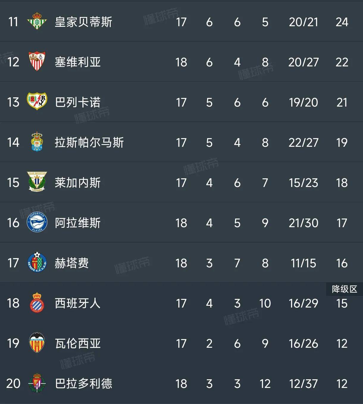 关于西班牙各队争锋相对，皇马称霸积分榜的信息