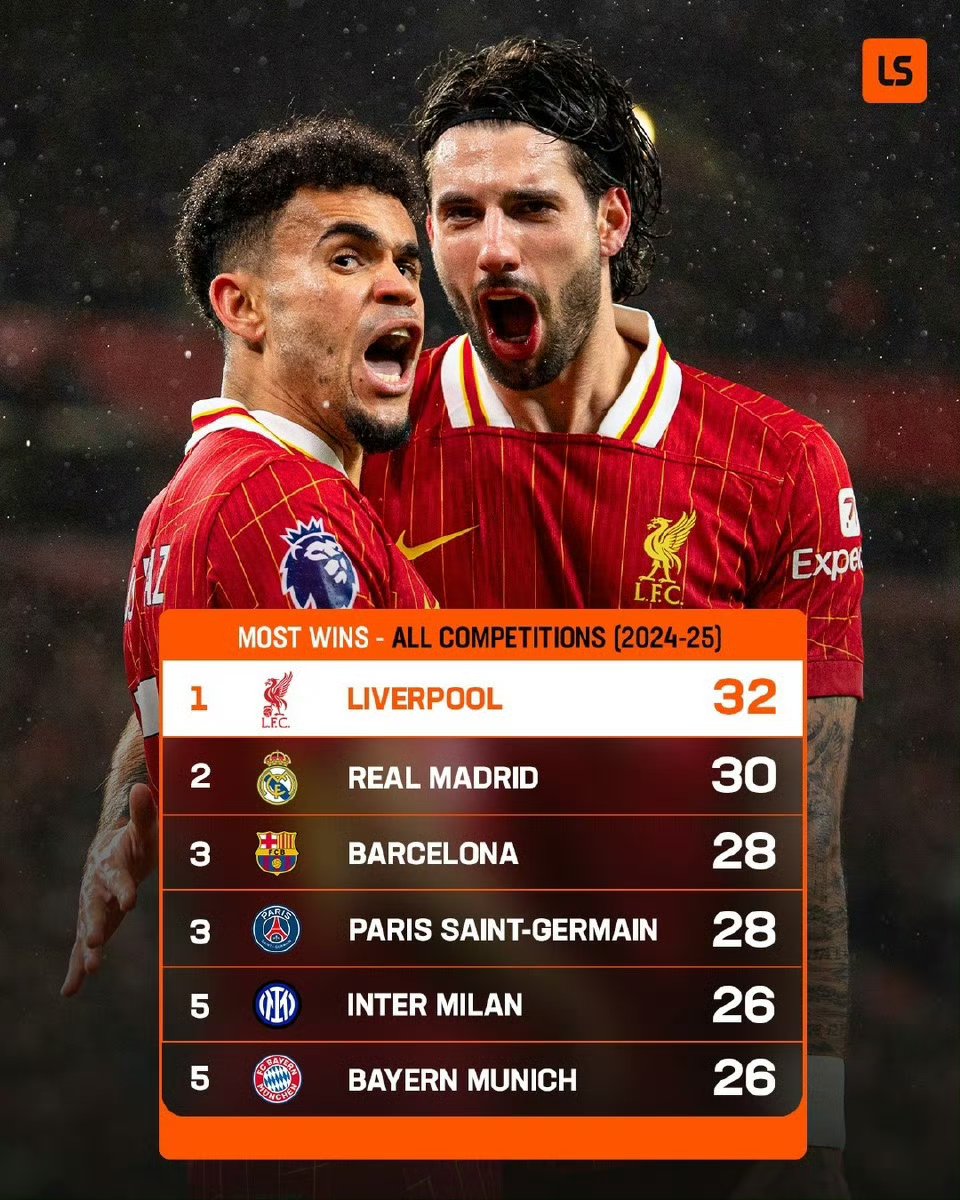 利物浦前锋刷新进球纪录，名望大增