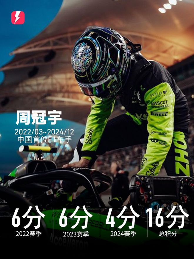 雷诺车队横扫索伯车队，周冠宇扛起全队